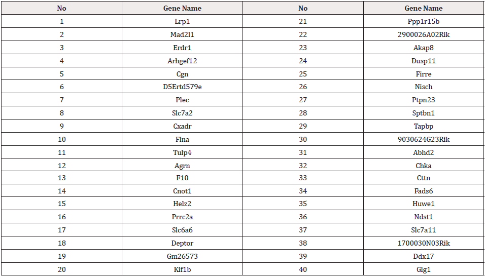 Biomedical Science &, Research Biomedical Science &, Research