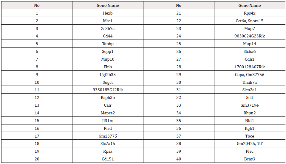 Biomedical Science &, Research Biomedical Science &, Research