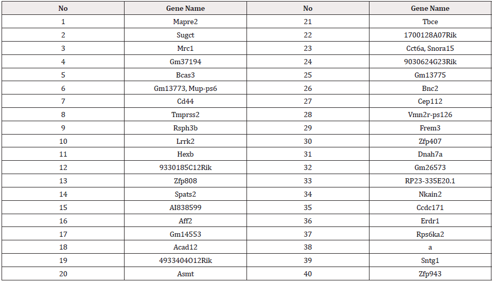 Biomedical Science &, Research Biomedical Science &, Research