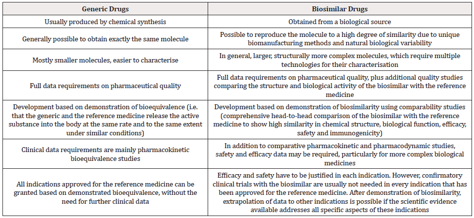 Biomedical Science &, Research Biomedical Science &, Research