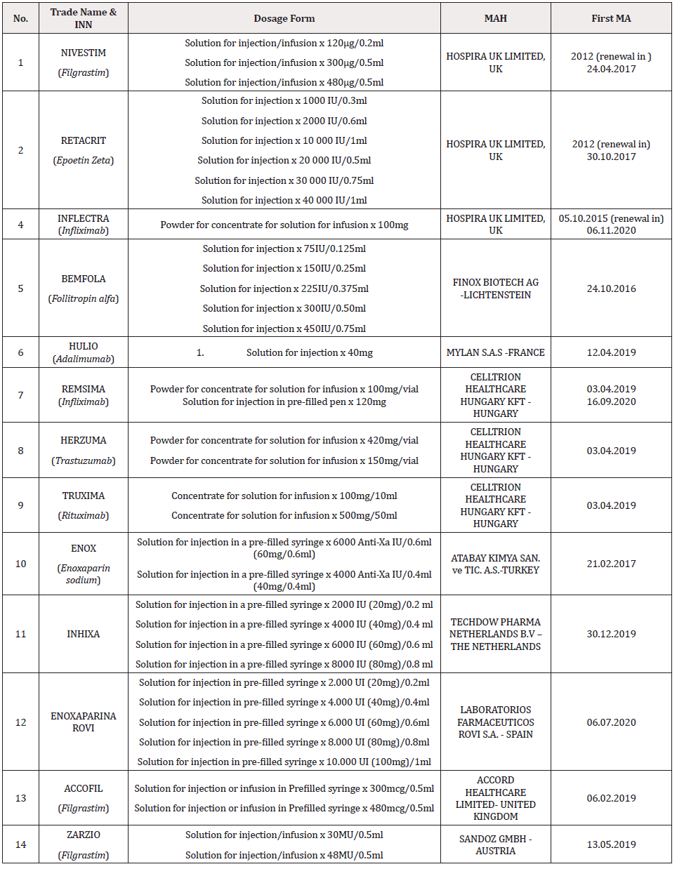 Biomedical Science &, Research Biomedical Science &, Research