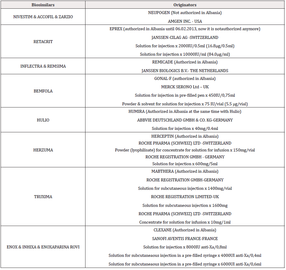 Biomedical Science &, Research Biomedical Science &, Research