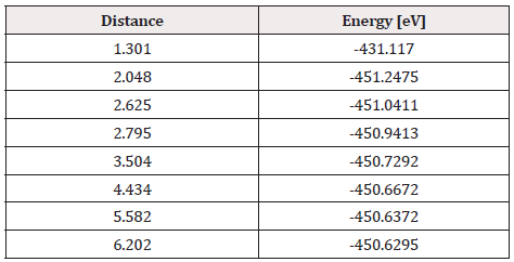 Biomedical Science &, Research Biomedical Science &, Research