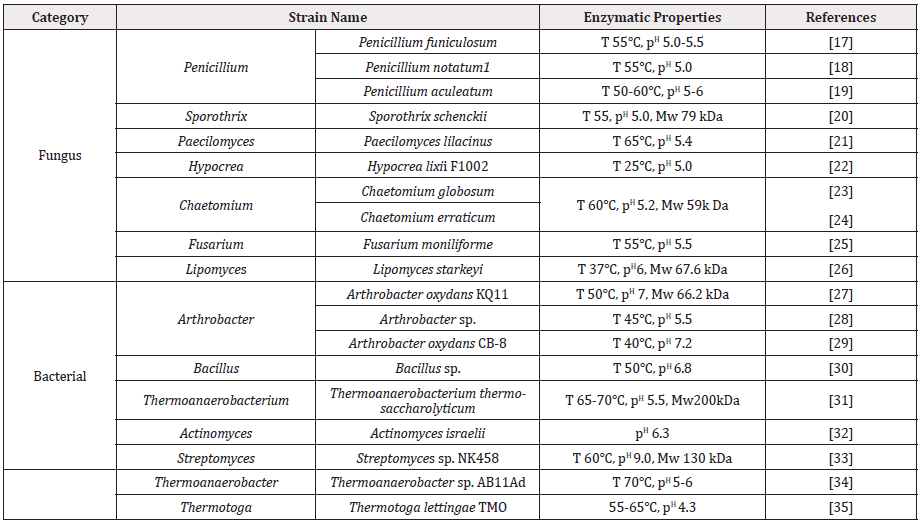 Biomedical Science &, Research Biomedical Science &, Research