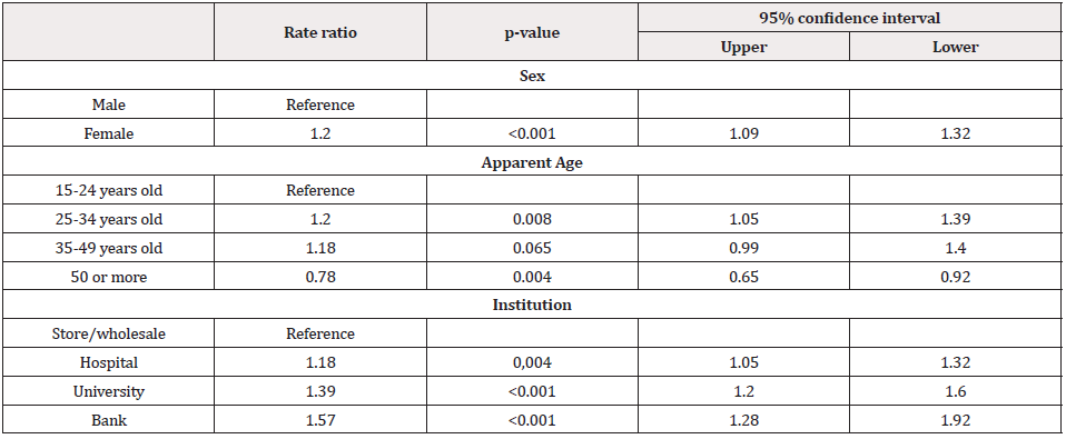 Biomedical Science &, Research Biomedical Science &, Research