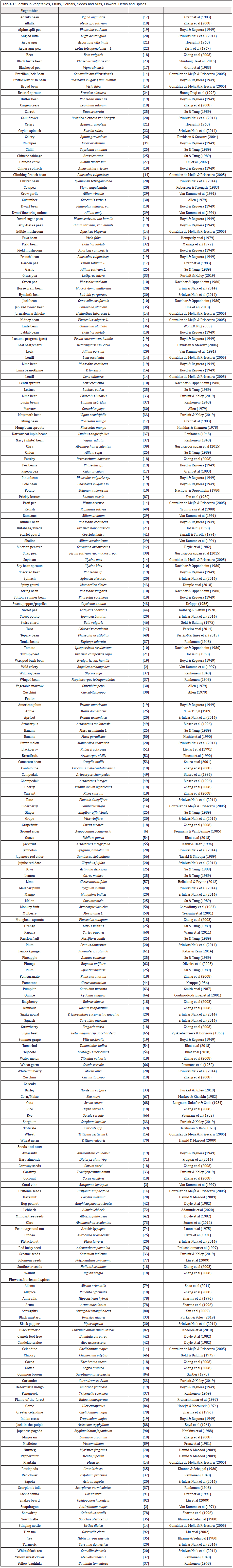 Biomedical Science &, Research Biomedical Science &, Research