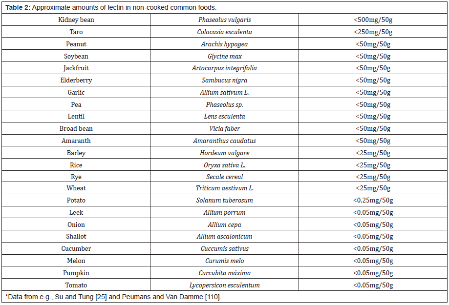 Biomedical Science &, Research Biomedical Science &, Research