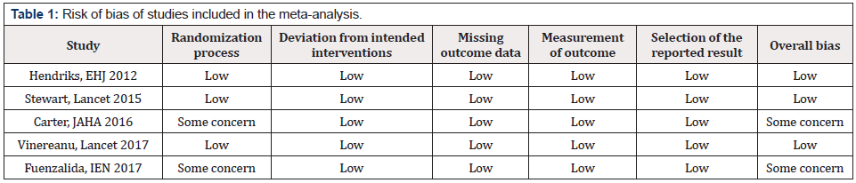 Biomedical Science &, Research Biomedical Science &, Research