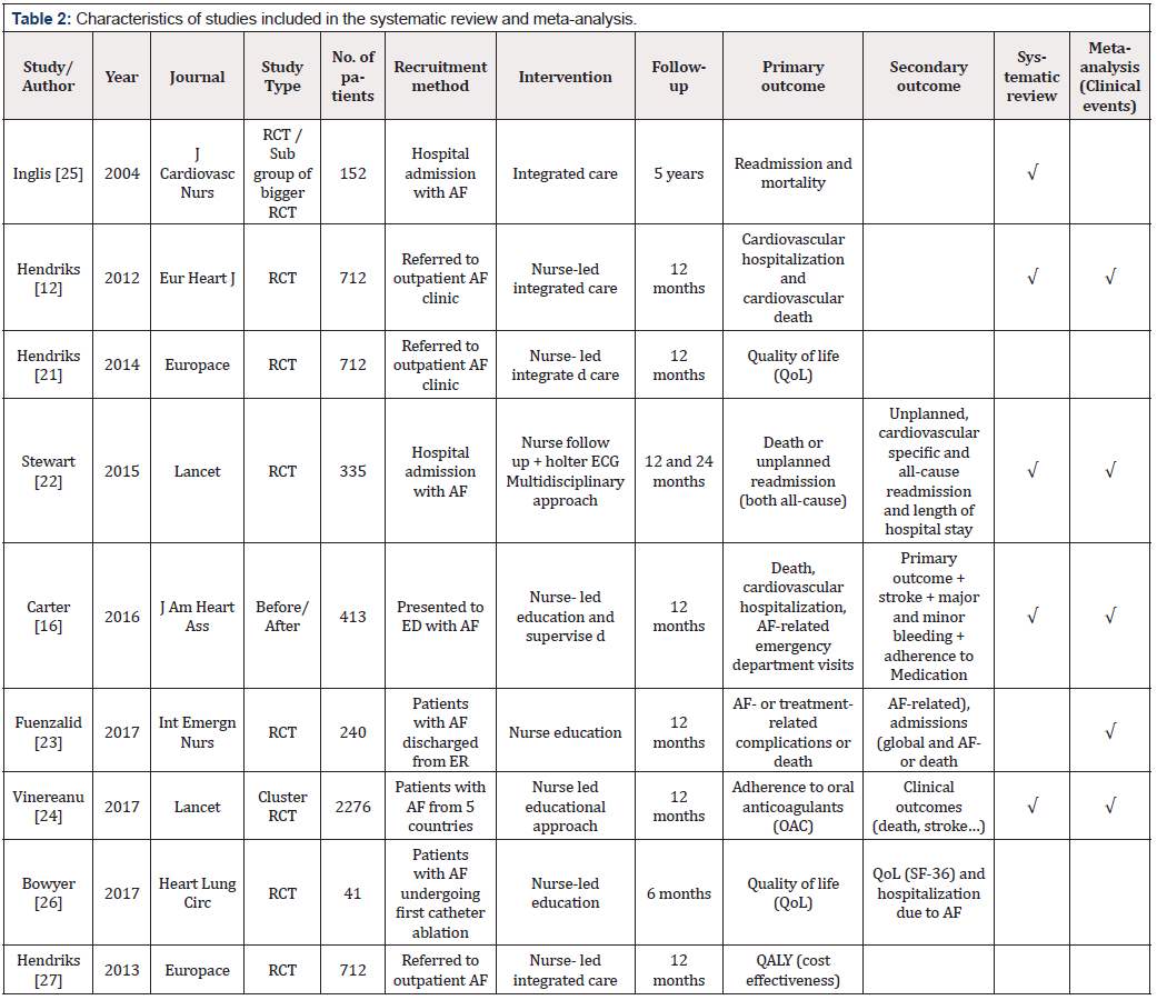Biomedical Science &, Research Biomedical Science &, Research