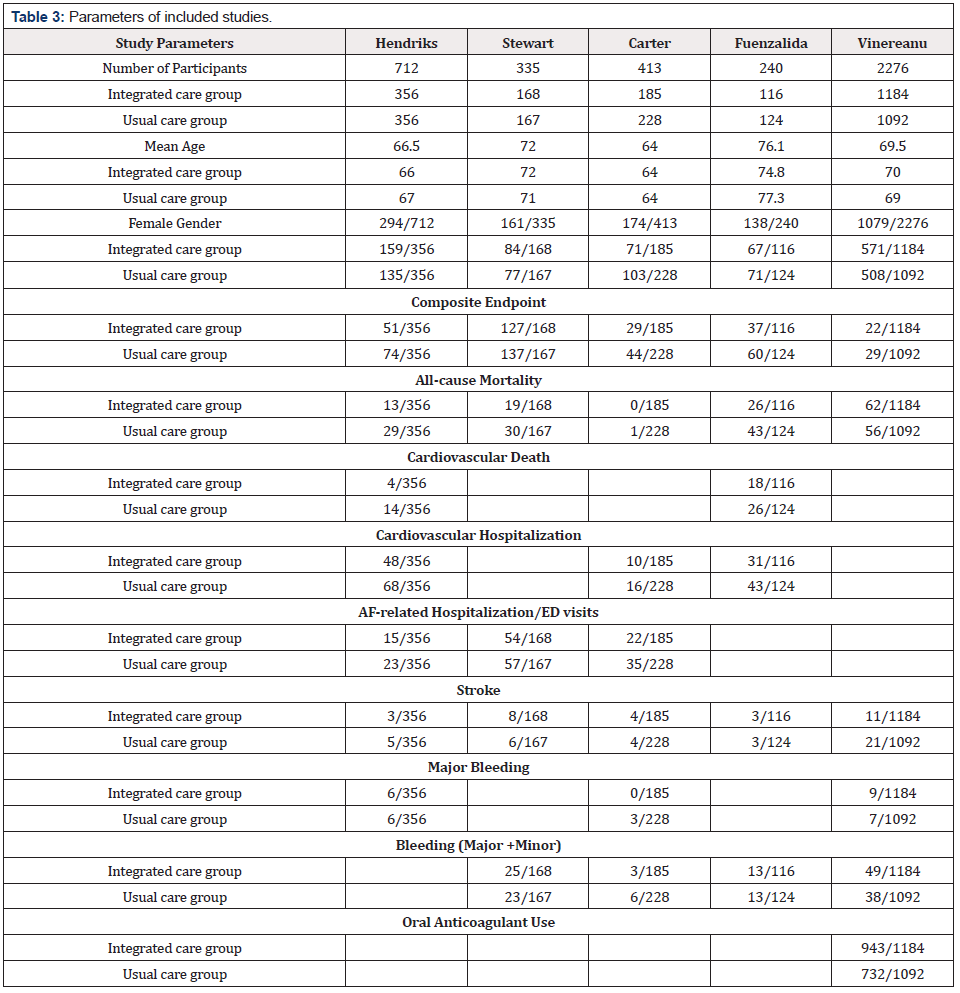 Biomedical Science &, Research Biomedical Science &, Research