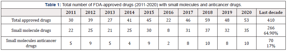 Biomedical Science &, Research Biomedical Science &, Research