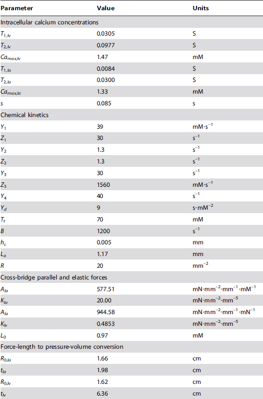 Biomedical Science &, Research Biomedical Science &, Research