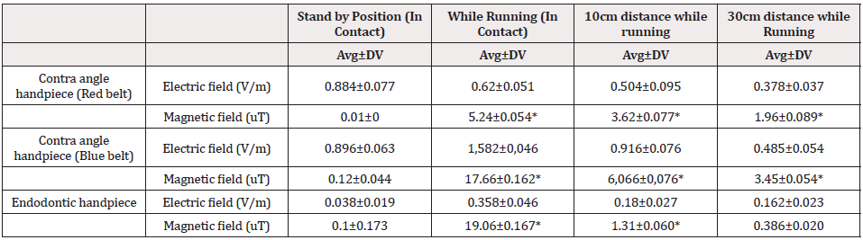 Biomedical Science &, Research Biomedical Science &, Research