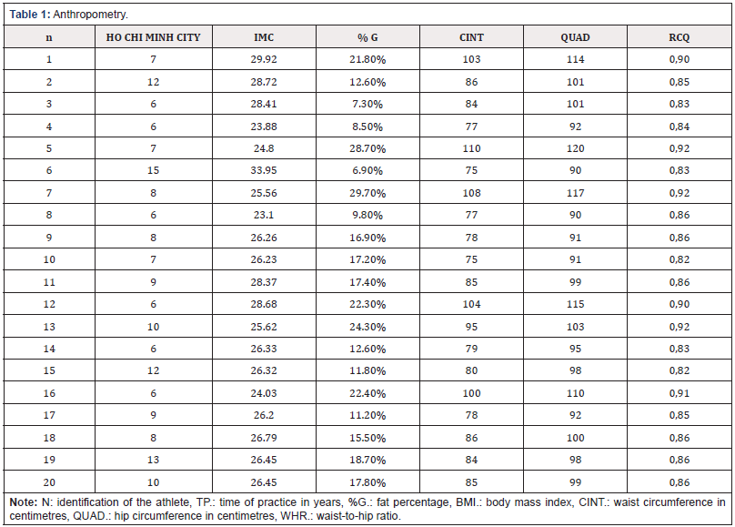 Biomedical Science &, Research Biomedical Science &, Research