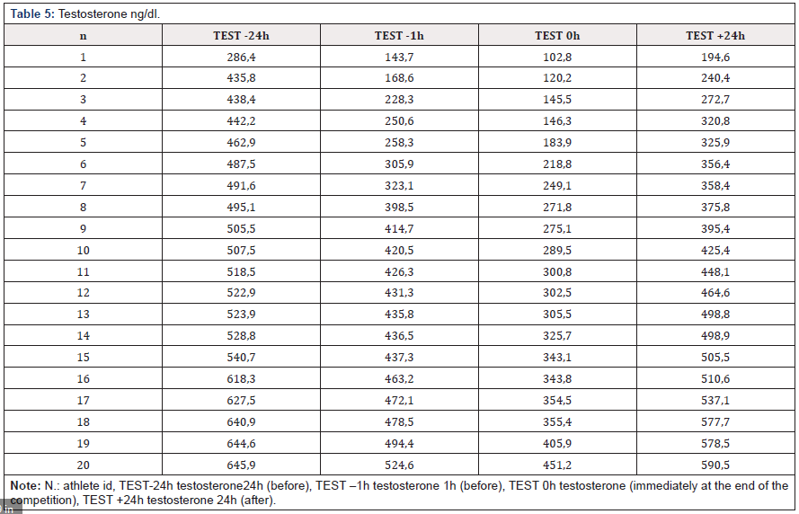 Biomedical Science &, Research Biomedical Science &, Research