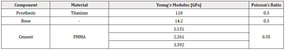 Biomedical Science &, Research Biomedical Science &, Research