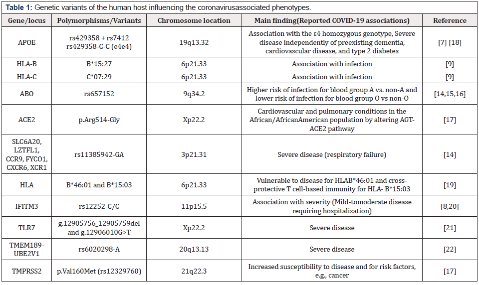 Biomedical Science &, Research Biomedical Science &, Research