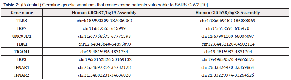 Biomedical Science &, Research Biomedical Science &, Research