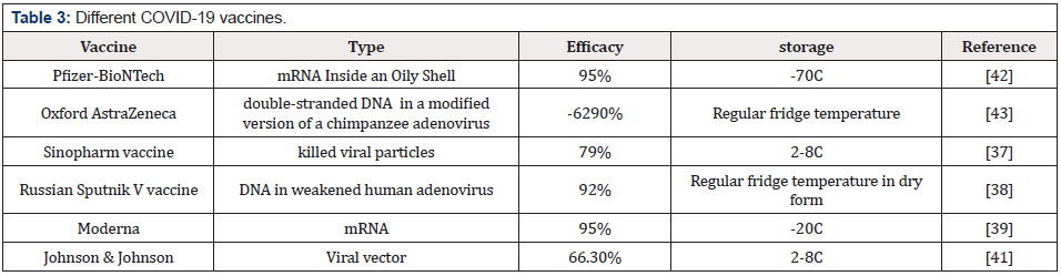 Biomedical Science &, Research Biomedical Science &, Research