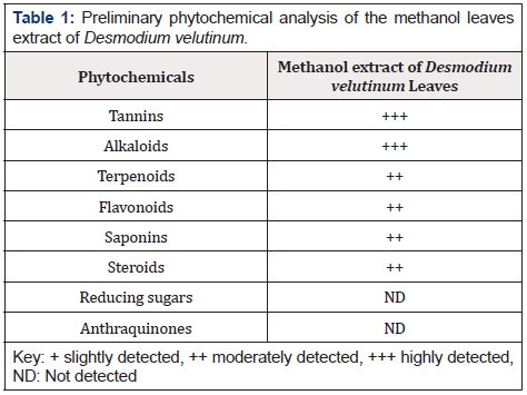 Biomedical Science &, Research Biomedical Science &, Research