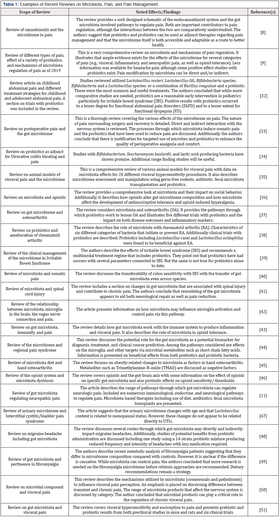 Biomedical Science &, Research Biomedical Science &, Research