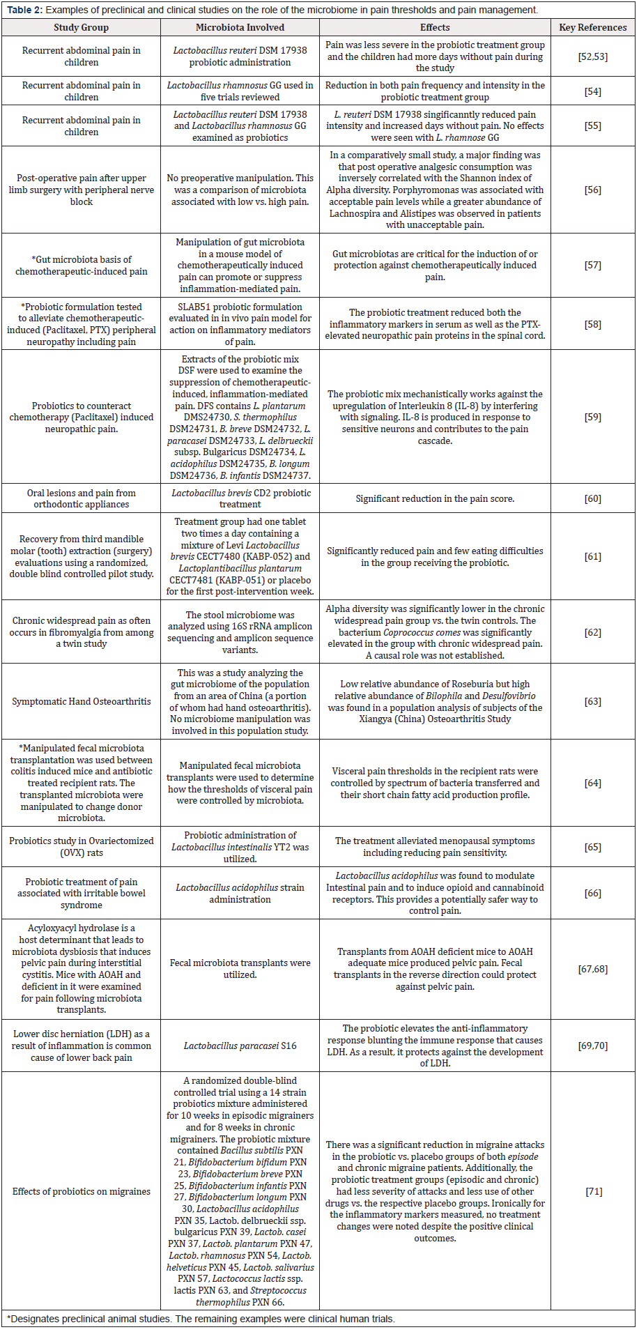 Biomedical Science &, Research Biomedical Science &, Research