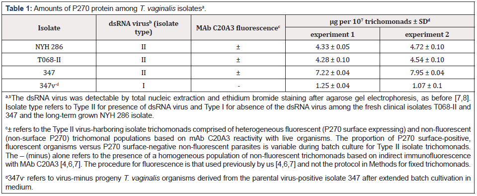 Biomedical Science &, Research Biomedical Science &, Research