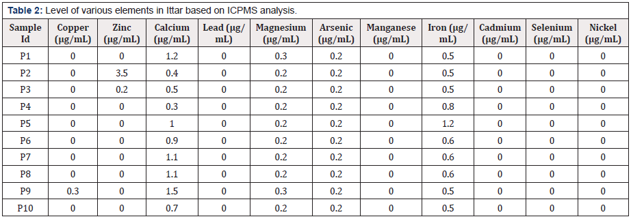 Biomedical Science &, Research Biomedical Science &, Research