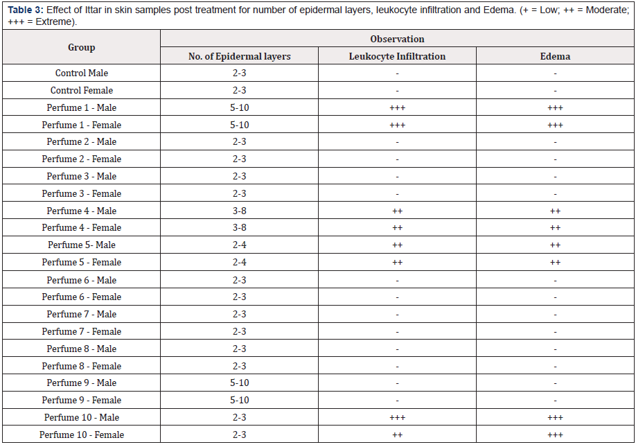 Biomedical Science &, Research Biomedical Science &, Research