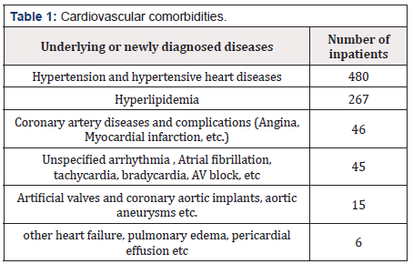 Biomedical Science &, Research Biomedical Science &, Research