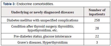 Biomedical Science &, Research Biomedical Science &, Research