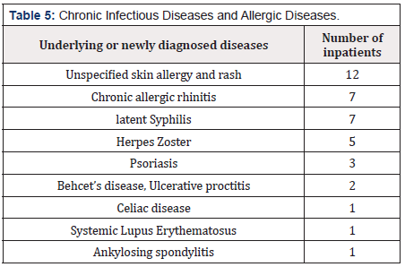 Biomedical Science &, Research Biomedical Science &, Research