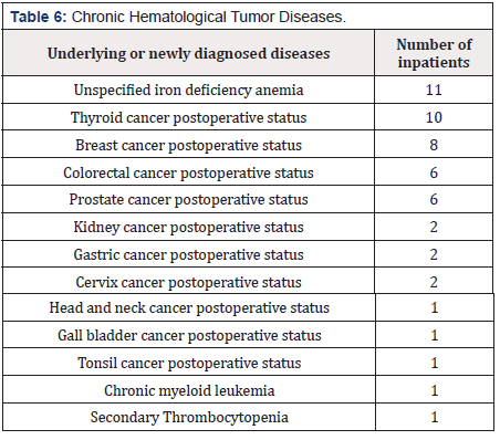 Biomedical Science &, Research Biomedical Science &, Research