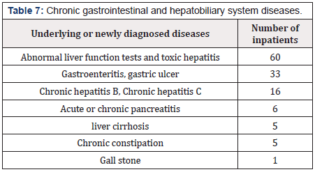 Biomedical Science &, Research Biomedical Science &, Research