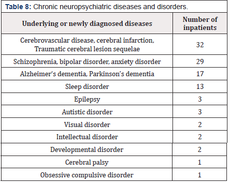 Biomedical Science &, Research Biomedical Science &, Research