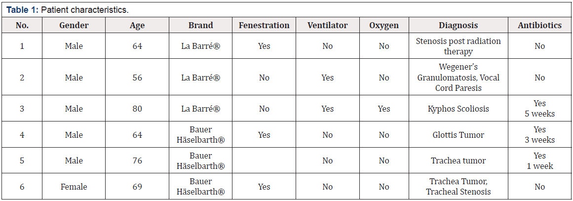 Biomedical Science &, Research Biomedical Science &, Research