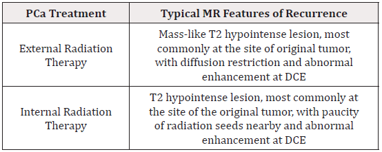 Biomedical Science &, Research Biomedical Science &, Research