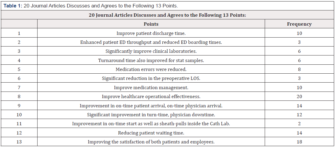 Biomedical Science &, Research Biomedical Science &, Research