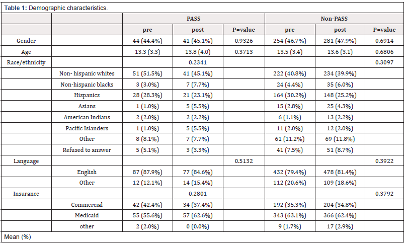 Biomedical Science &, Research Biomedical Science &, Research