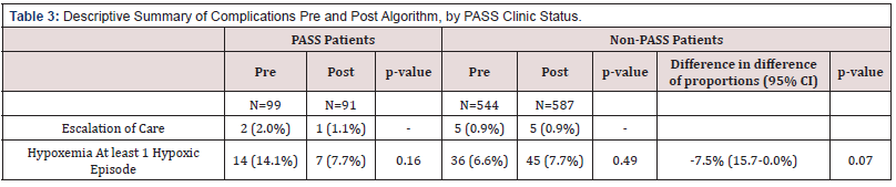 Biomedical Science &, Research Biomedical Science &, Research