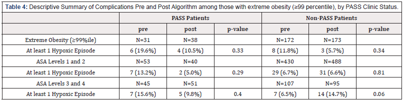 Biomedical Science &, Research Biomedical Science &, Research