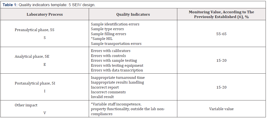 Biomedical Science &, Research Biomedical Science &, Research