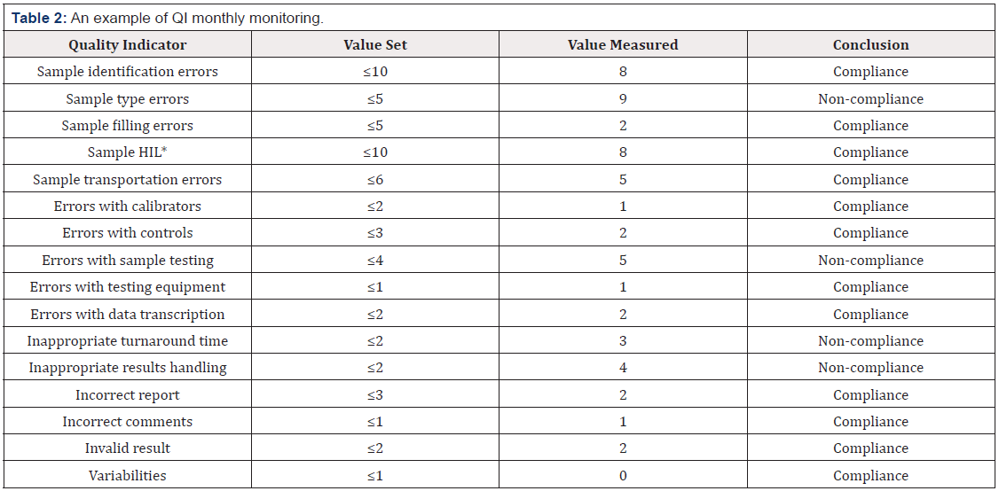 Biomedical Science &, Research Biomedical Science &, Research