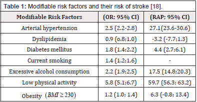 Biomedical Science &, Research Biomedical Science &, Research