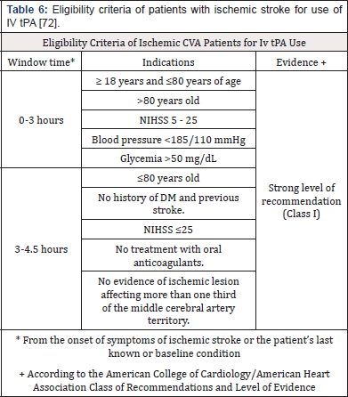 Biomedical Science &, Research Biomedical Science &, Research