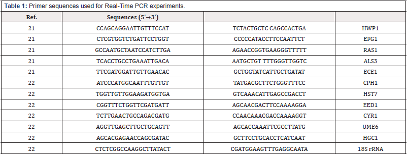 Biomedical Science &, Research Biomedical Science &, Research