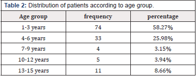 Biomedical Science &, Research Biomedical Science &, Research
