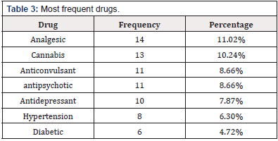 Biomedical Science &, Research Biomedical Science &, Research