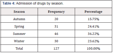Biomedical Science &, Research Biomedical Science &, Research
