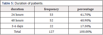Biomedical Science &, Research Biomedical Science &, Research